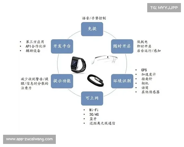 可穿戴设备监控运动员负荷，训练方案个性化成趋势